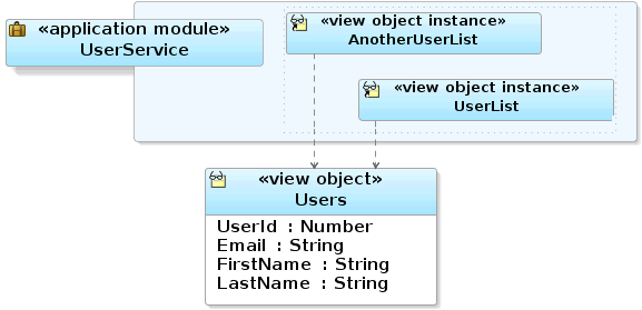 Image of design with two instances of the same view object