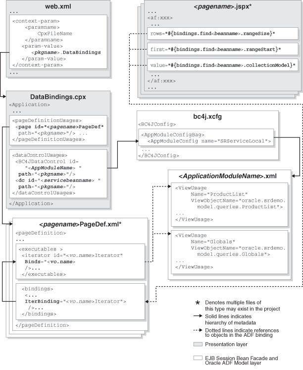 Image of ADF file hierarchy and syntax diagram
