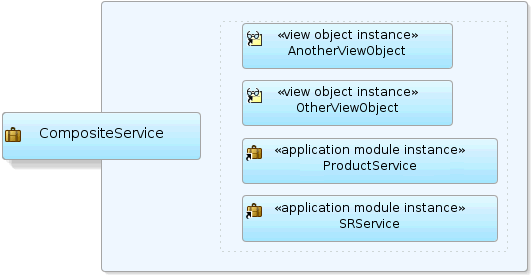 Image shows application module instances reuse