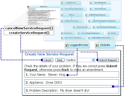 Service Method and View Objects for the SRConfirmCreate Page