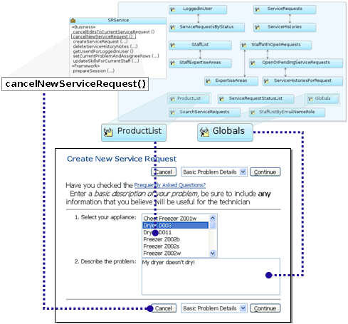 Service Method and View Objects for the SRCreate Page