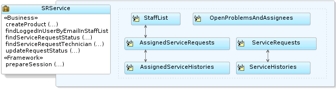 Image shows UML diagram for application module
