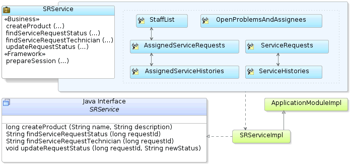 Image of UML diagram