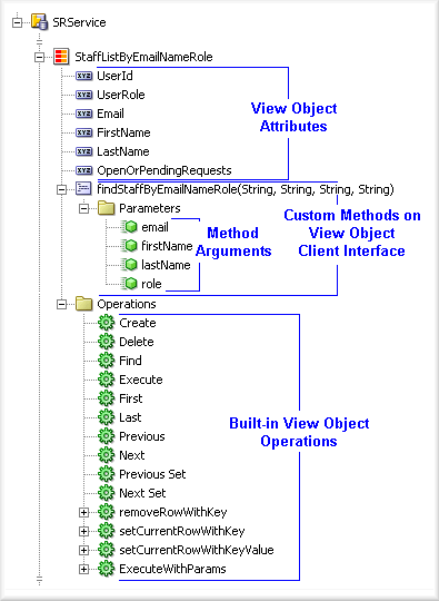 Image of view objects in Data Control Palette