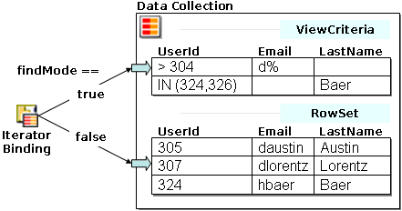 Image describes ADF Find Mode feature