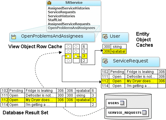 Image shows how view rows are partitioned