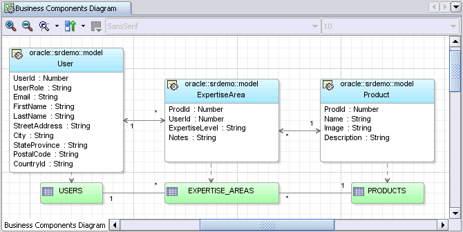 Image shows diagram of entity objects and related tables