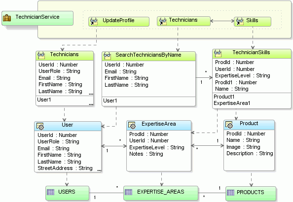 Image of updated business service diagram