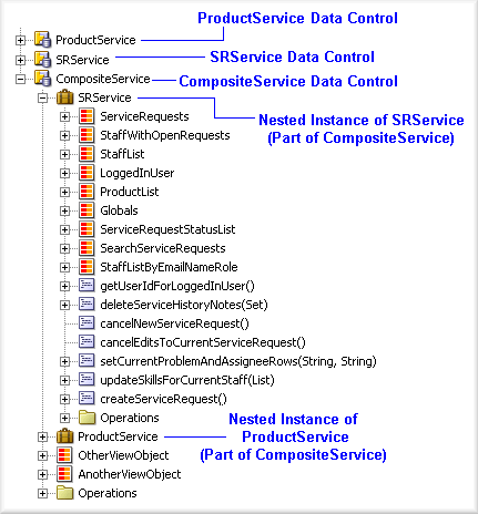 Image of nested application modules in Data Control Palette