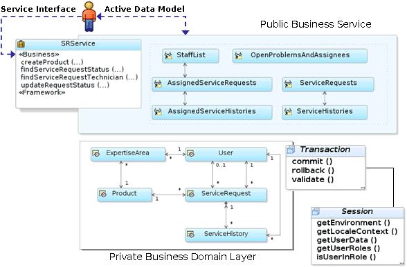 Image of how application module encapsulates a unit of work