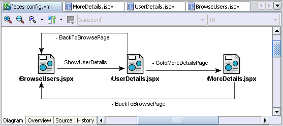 Image of Page Flow diagram