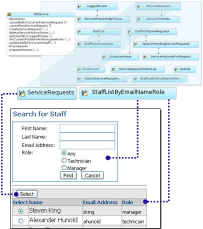 Image shows view objects for the SRStaffSearch page