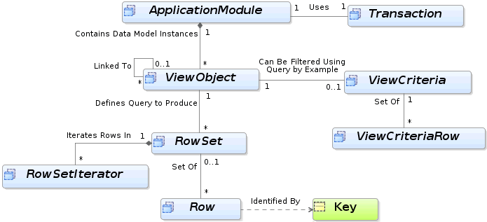 Image shows a query producing a rowset