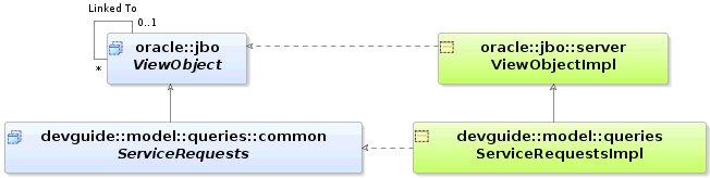 Image of view object interface extending another interface