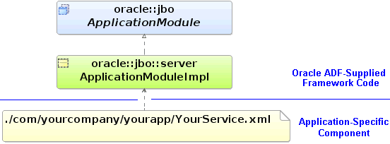 Image shows component definition file for application module