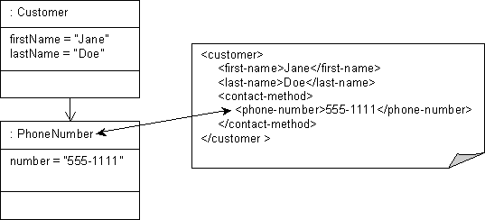 Description of Figure 62-30 follows