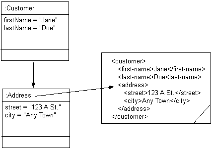 Description of Figure 62-24 follows