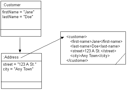 Description of Figure 62-23 follows