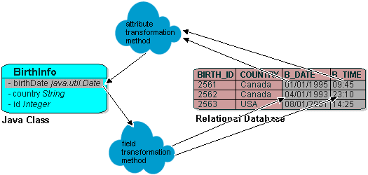 Description of Figure 33-10 follows