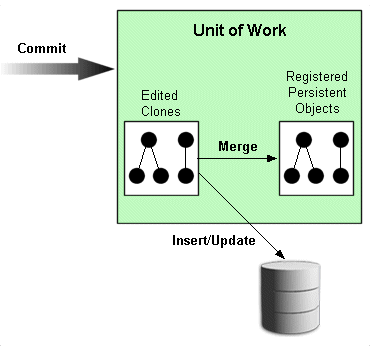 Description of Figure 97-1 follows