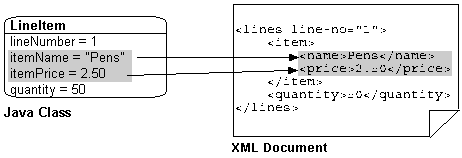 Description of Figure 30-13 follows