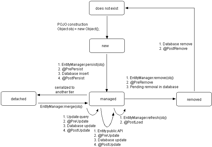 Description of Figure 1-5 follows