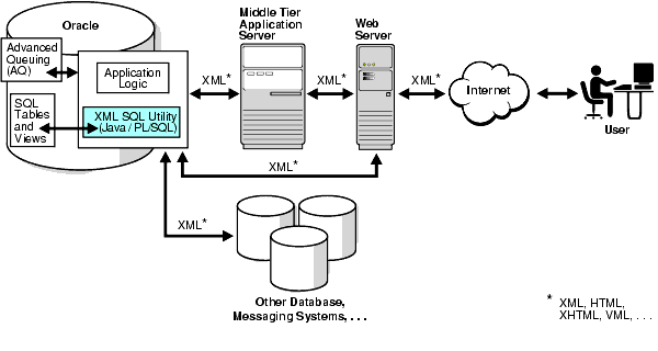 Description of Figure 7-1 follows