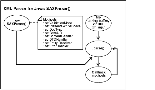 Description of Figure 3-5 follows