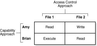 Description of Figure 1-1 follows