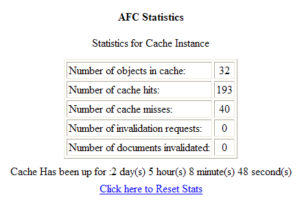 Image shows AFC Statistics Servlet information