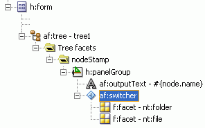 outputText Converted to af:switcher Component