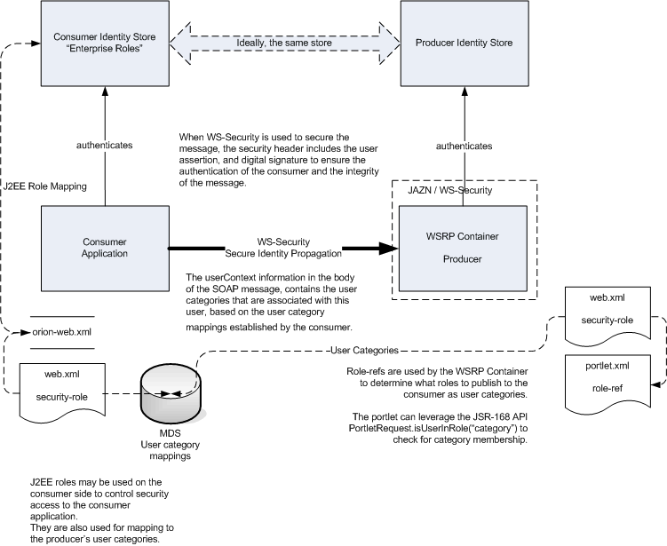 Description of Figure 10-47 follows