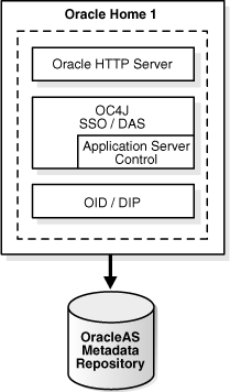 Description of Figure 1-1 follows Description of Figure 1-1 follows