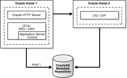 Description of Figure 1-2 follows Description of Figure 1-2 follows