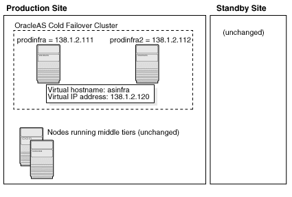 Description of Figure 10-2 follows