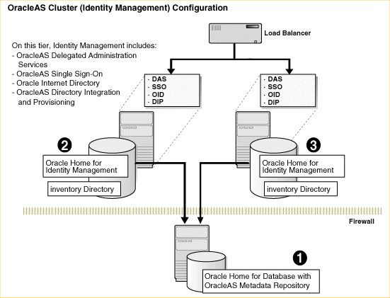 Description of Figure 9-1 follows Description of Figure 9-1 follows