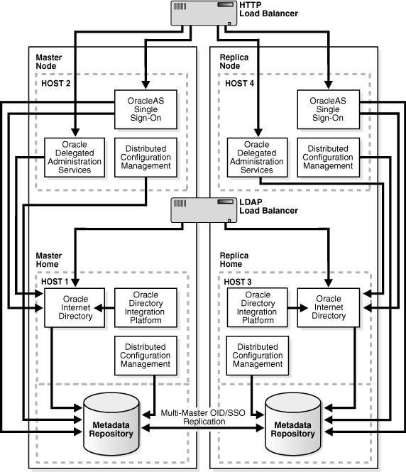 Description of Figure A-1 follows Description of Figure A-1 follows