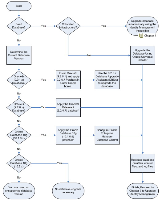 Description of Figure 6-1 follows Description of Figure 6-1 follows