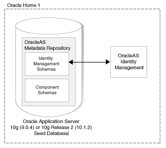 Description of Figure 2-1 follows