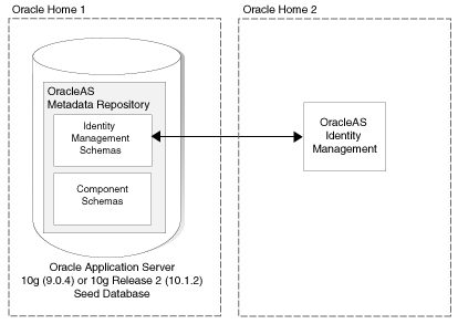 Description of Figure 2-2 follows