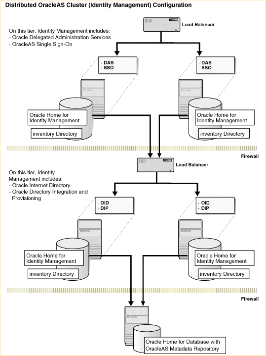 Description of Figure B-3 follows