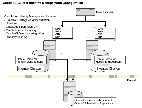 Description of Figure B-1 follows