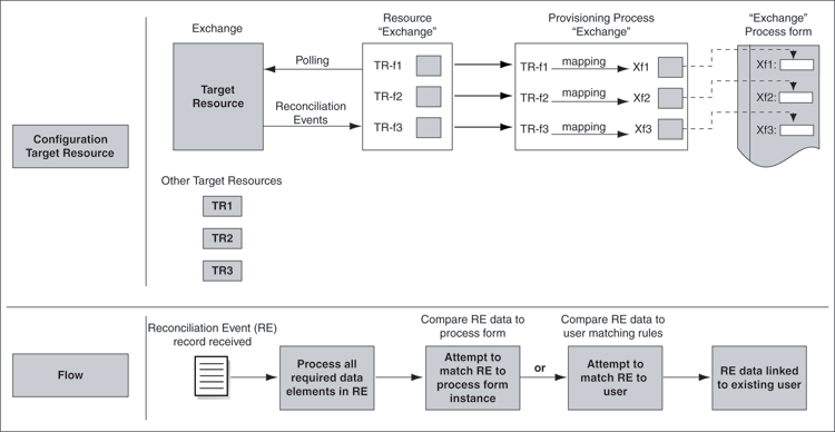 Description of Figure 1-4 follows