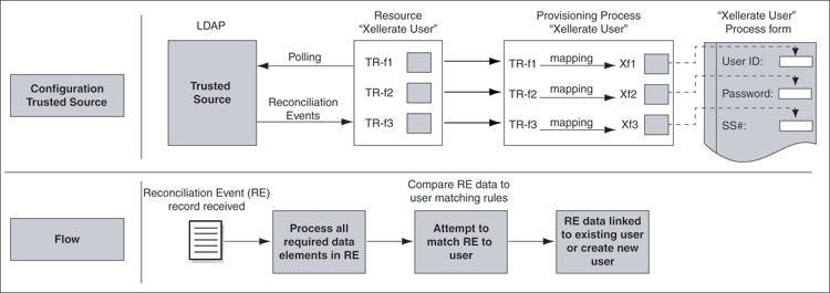 Description of Figure 1-5 follows