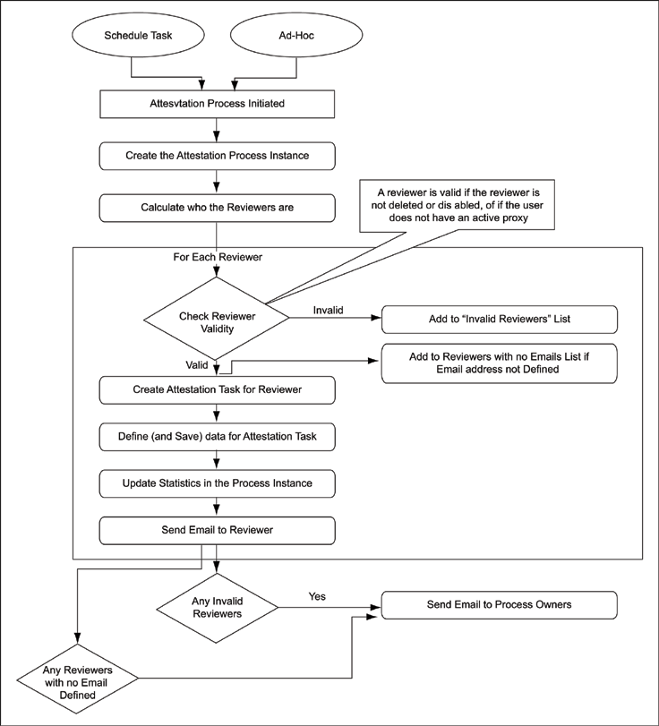 Description of Figure A-1 follows