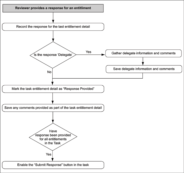 Description of Figure A-2 follows