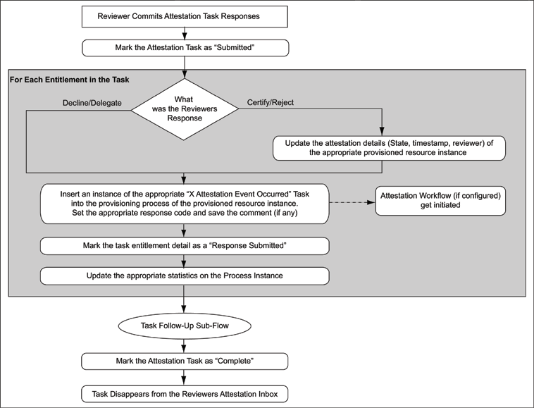 Description of Figure A-3 follows