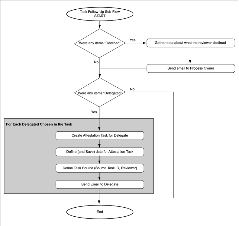 Description of Figure A-4 follows