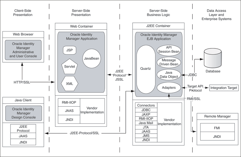 Description of Figure 1-1 follows