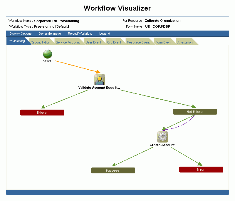 Description of Figure 12-2 follows